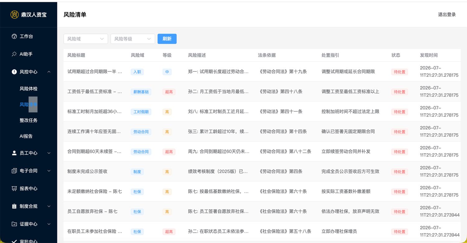 风险清单:按风险域与等级排序